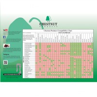 Chestnut Product Compatibility Chart